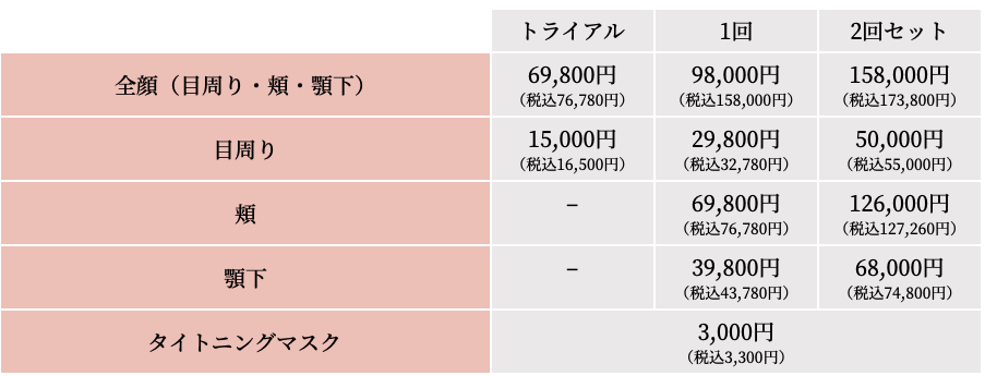 クリニックフォア　HIFU 料金表