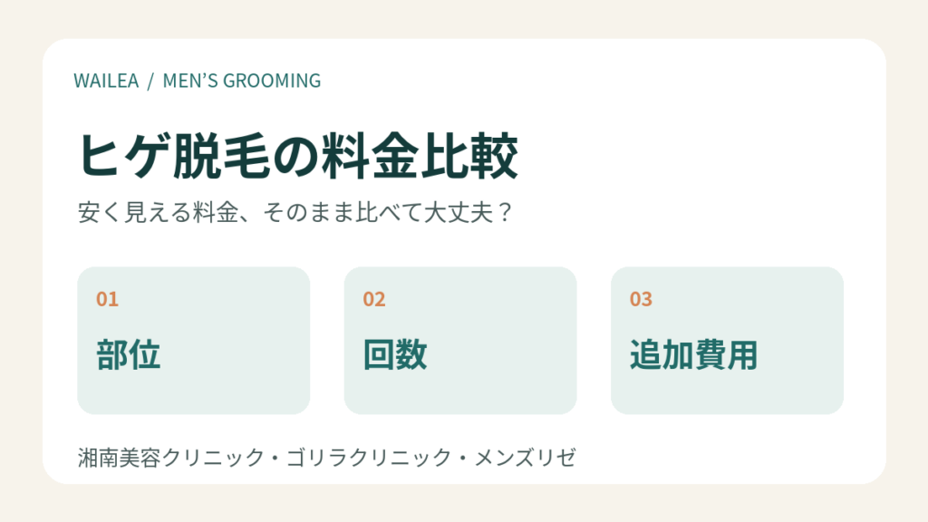 ヒゲ脱毛の料金を部位・回数・追加費用で比較するための案内