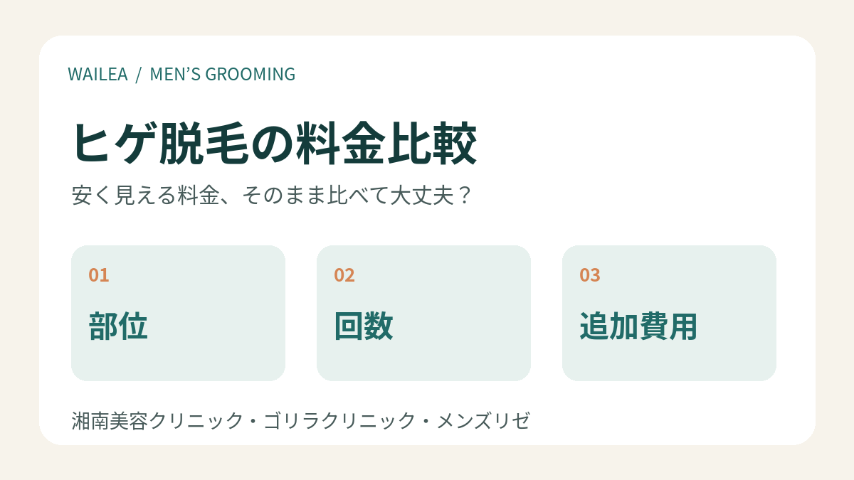 ヒゲ脱毛の料金を部位・回数・追加費用で比較するための案内