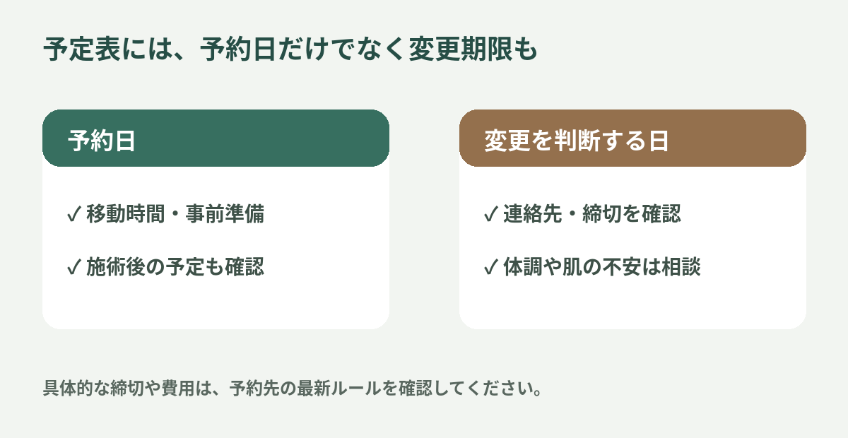 予約日には移動と事前準備、変更を判断する日には連絡先と締切を確認する予定表の考え方