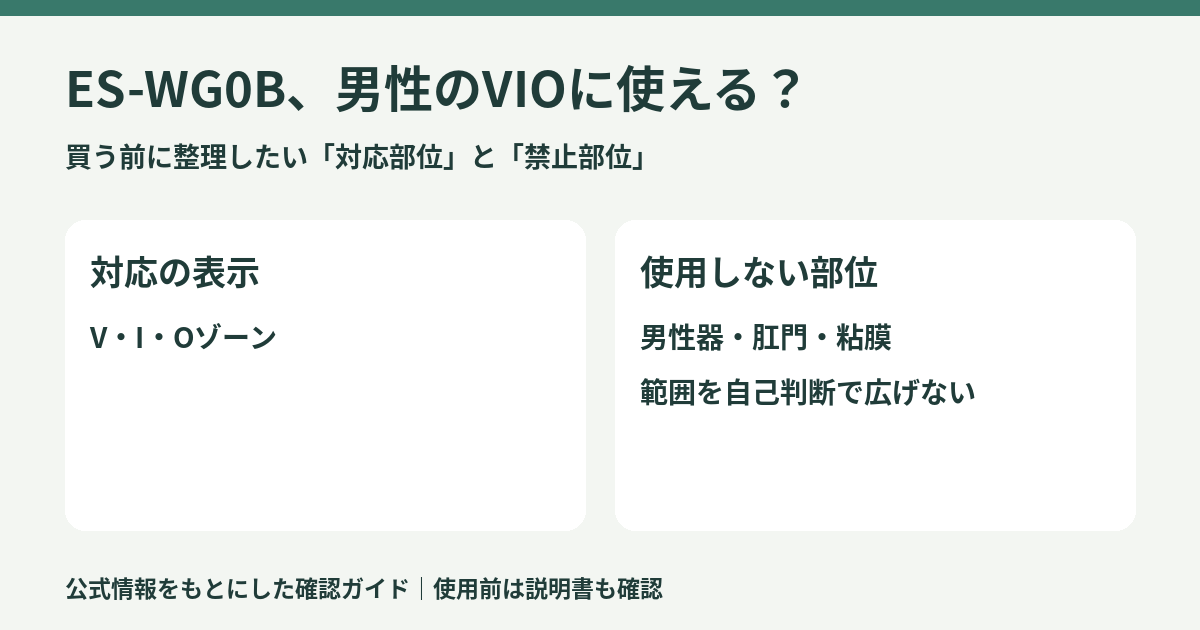 ES-WG0BのVIO対応表示と男性器・肛門・粘膜の使用禁止を整理した図