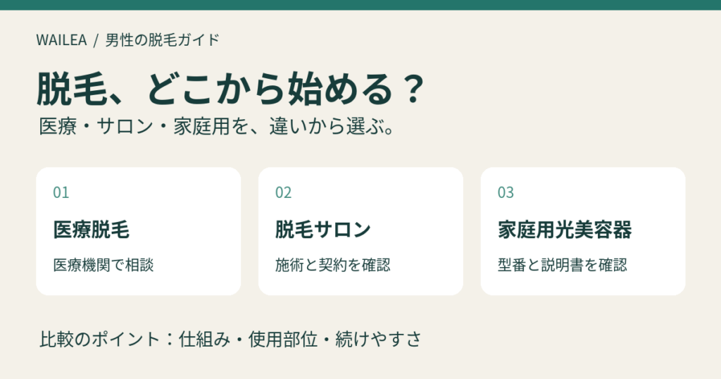 医療脱毛・脱毛サロン・家庭用光美容器を、仕組み・使用部位・続けやすさで比較するガイド