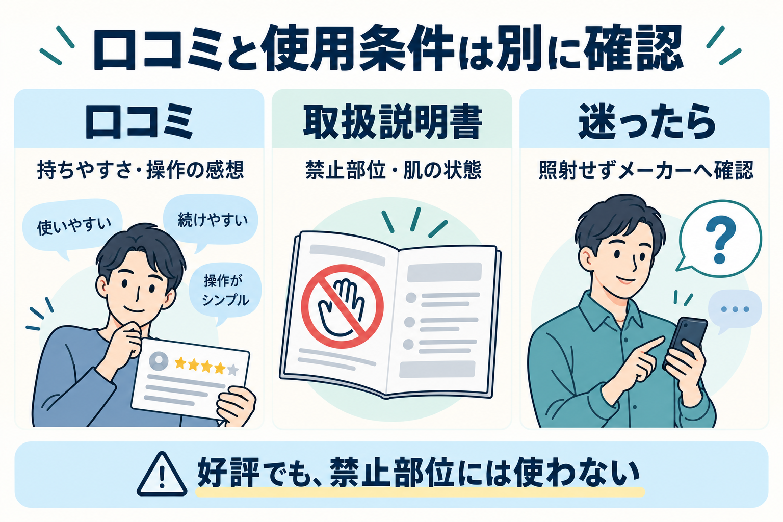 口コミの使い勝手と取扱説明書の禁止部位は別に確認し、迷う場合は照射せずメーカーへ確認する概念図